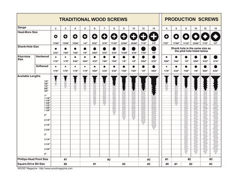 wood screw size chart|machine screw size chart pdf.